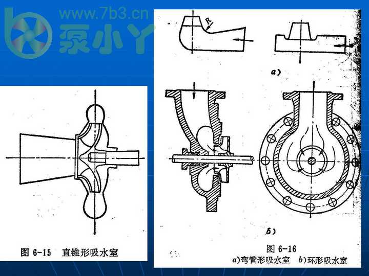 叶片泵水力设计基础3